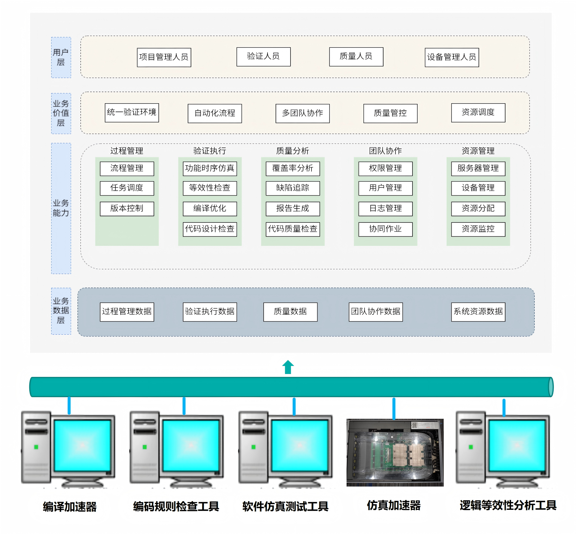 FPGA集成验证测试系统方案
