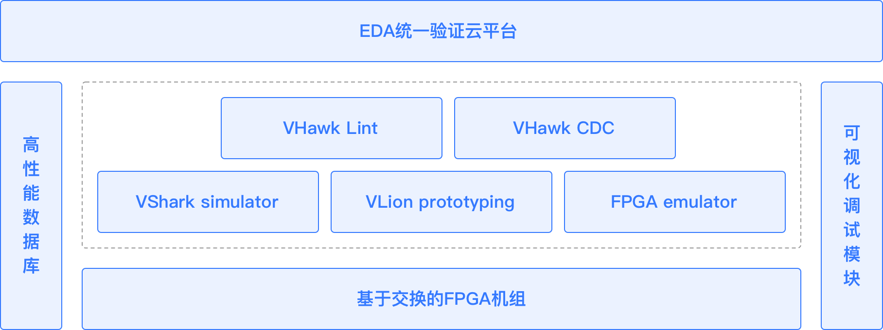 /imgs/solutions/digital-chip-verification/digital-chip-verification-solution.png